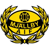 Mjallby AIF